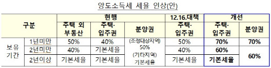 (자료=국토교통부)