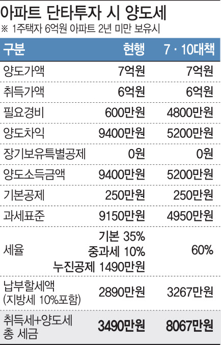 (그래픽= 이미나 기자)