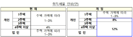 (자료=국토교통부)