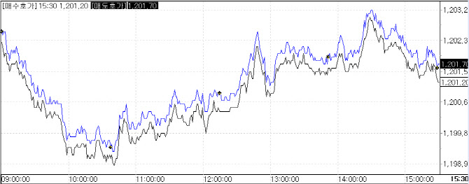 △24일 원·달러 환율 추이. (자료=마켓포인트)