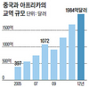 조선일보