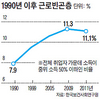 조선일보