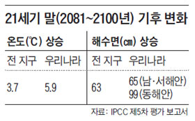 조선일보