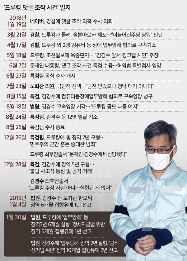 그래픽=정다운