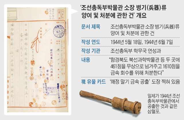 조선총독부가 작성한 ‘박물관 소장 병기류 무상 양여 및 처분’ 문서 첫 장. 1944년 5월 18일 날짜로 파란색 도장이 찍혀 있다. /국립중앙박물관