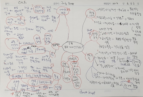 포천 500대 기업의 25퍼센트가 이미 실행하고 있다는 경영방법론 OKR. 리마인드가 어떻게 OKR을 실천해서 거듭났는지 대한 기업 성장 스토리를 분해매핑했다.