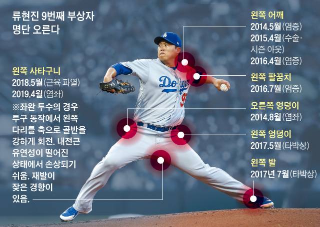 LA다저스 선발 투수 류현진이 9일 세인트루이스 카디널스와의 원정 경기에서 1회말 투구하는 모습. /AP 연합뉴스