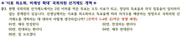 리얼미터·중앙선거여론조사심의위원회 자료.