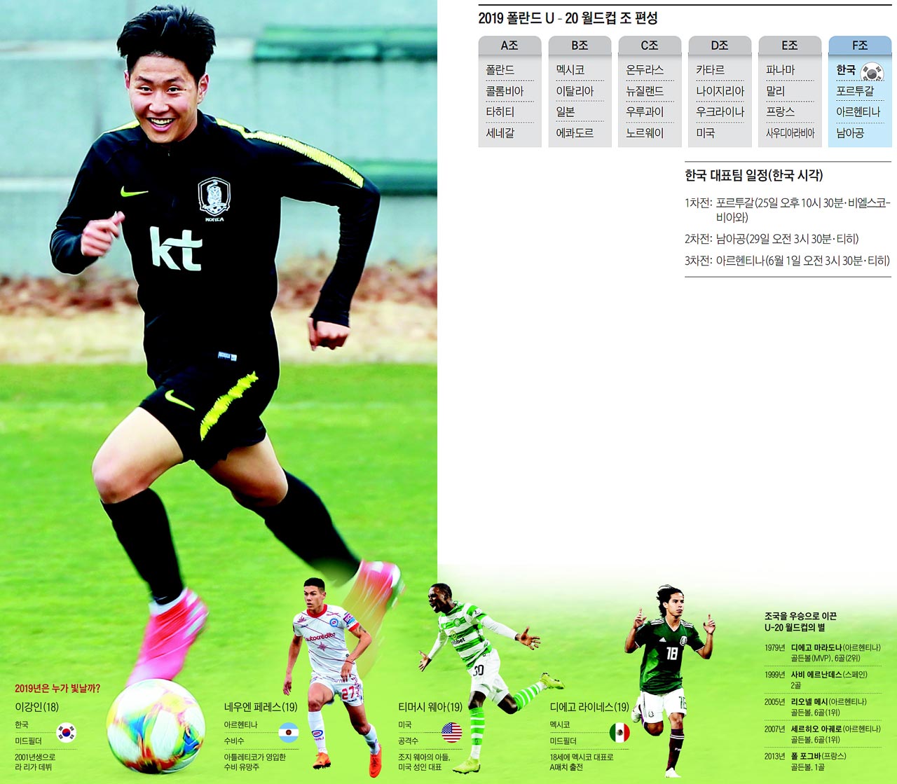 2019 폴란드U-20 월드컵은 이강인의 기량을 궁금해하는 축구팬들이 그의 활약상을 눈으로 확인할 수 있는 좋은 기회다. '한국 축구의 미래'로 불리는 이강인은 이번 대회에서 핵심 미드필더로 한국 공격을 지휘할 전망이다. /연합뉴스