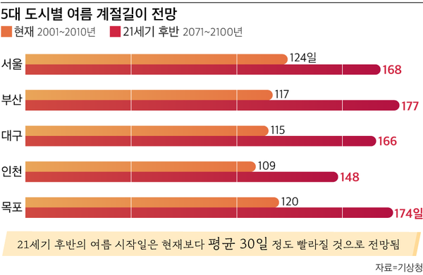 그래픽=김란희