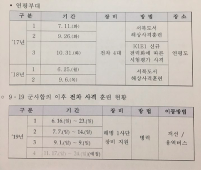 9·19 군사합의 전후 서북도서 전차사격 현황/국방부 업무보고서