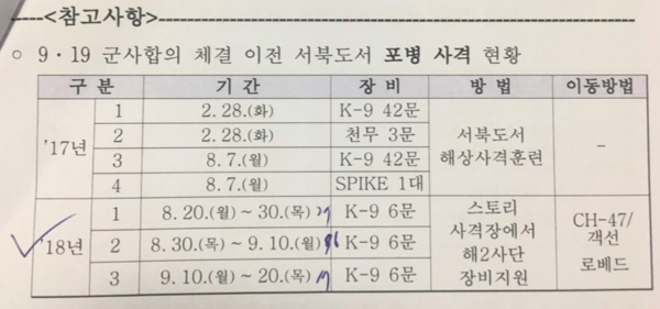 9·19 군사합의 체결 이전 서북도서 포병 사격 현황/국방부 업무보고서