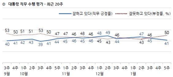 한국갤럽 캡처