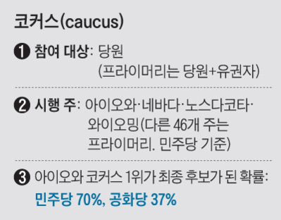 미 민주당 대선 투표방식의 하나인 코커스. /조선일보DB