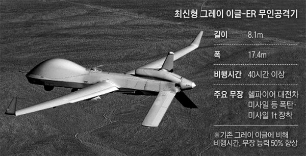 주한미군에 이르면 9월쯤까지 6대가 배치될 그레이 이글-ER 최신형 무인공격기 제원