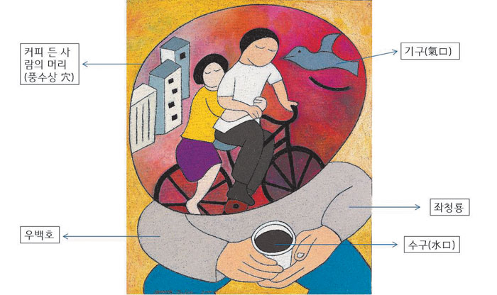 필자의 거실 벽에 있는 황주리 작가의 그림 ‘그대 안의 풍경’. / 황주리 제공