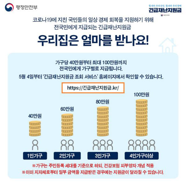 가구원수에 따른 긴급재난지원금 지급액 안내문. /행정안전부