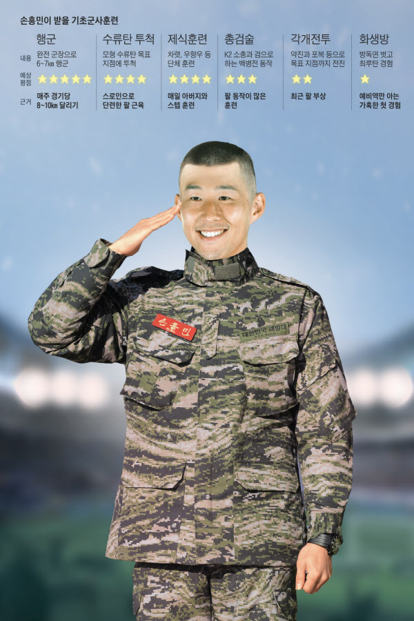 해병대 디지털 군복을 합성한 손흥민/조선닷컴