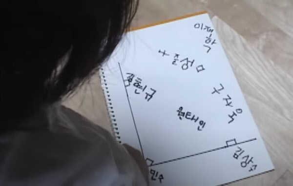 6살 원태인이 작성한 경복중 선발 명단. 1루 김상수, 2루 구자욱, 외야 이재학 등 눈에 띄는 이름들이 많다. / KBS스포츠 유튜브 캡쳐