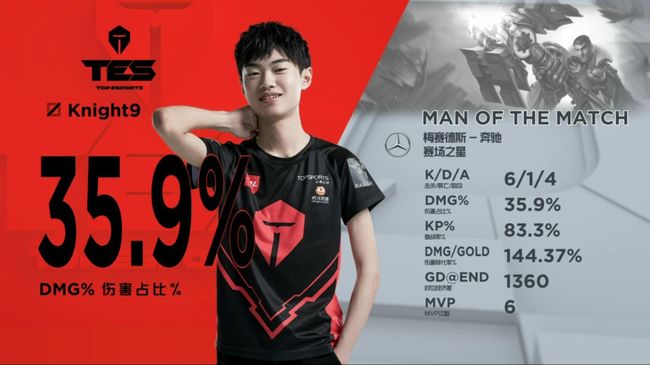 '나이트' 줘 딩. /LPL 공식 SNS.