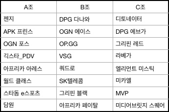 2019 PKL 페이즈3 추첨 결과.