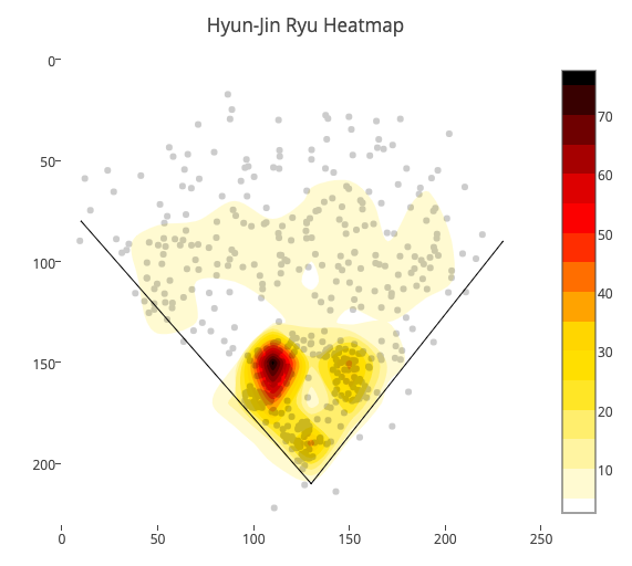 2019시즌 류현진의 타구 스프레이 히트맵 / 출처=베이스볼 서번트