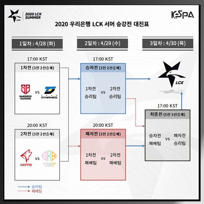 KeSPA 제공.