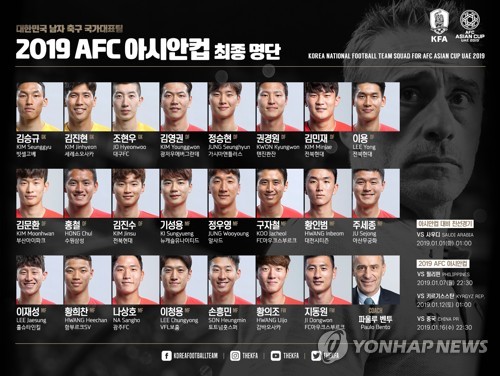 2019 AFC 아시안컵 명단(서울=연합뉴스) 2019 아시아축구연맹(AFC) 아시안컵 최종 명단. [대한축구협회 제공] photo@yna.co.kr