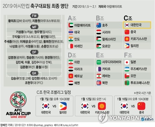 [그래픽] '아시안컵' 벤투호 23일 출국