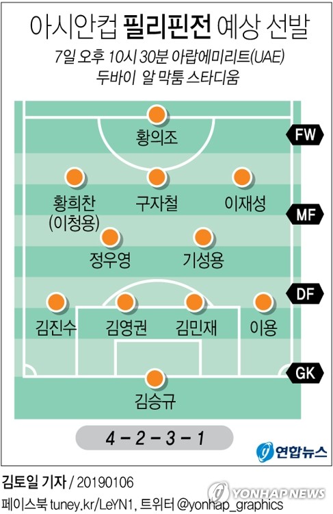 [그래픽] 아시안컵…벤투호, 7일 필리핀과 1차전 격돌