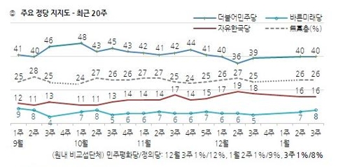 한국갤럽 제공
