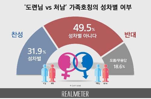 [리얼미터 제공]
