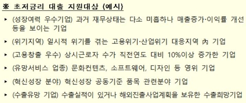 초저금리 대출 지원대상[금융위원회 제공]