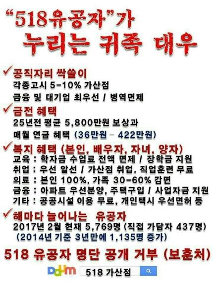 5·18 유공자 특혜 주장 게시물극우 성향 단체 채팅방