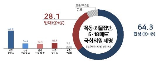 [리얼미터 제공]