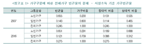 [한국경제연구원 제공]