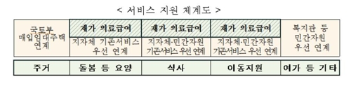 [보건복지부 제공]
