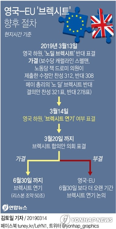[그래픽] 영국 하원 '노딜' 브렉시트 반대 결정