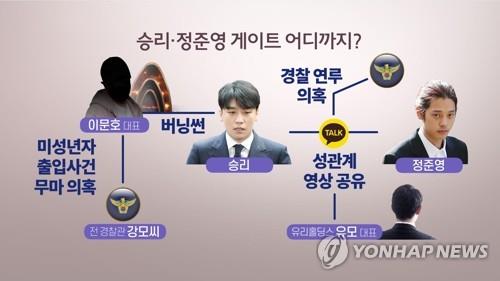 승리-정준영 게이트 어디까지 (CG)[연합뉴스TV 제공]