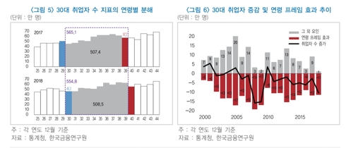[금융연구원 자료제공]