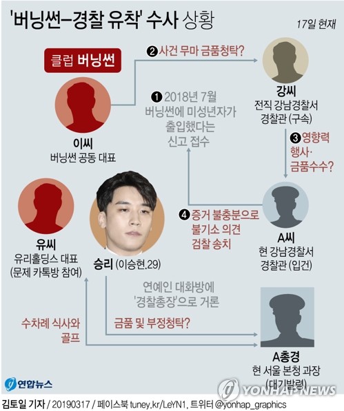 [그래픽] '버닝썬-경찰 유착' 수사 상황