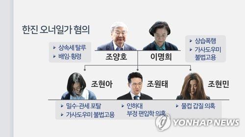 한진 오너일가 혐의(CG)[연합뉴스TV 제공]
