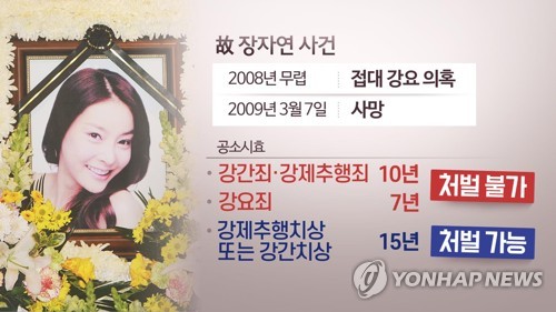 고 장자연 사건 (CG)[연합뉴스TV 제공]