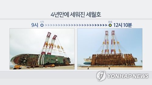 4년 만에 세워진 세월호(CG)[연합뉴스TV 제공]