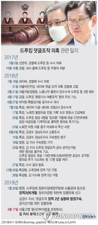 [그래픽] 김경수, 법정구속 77일 만에 석방