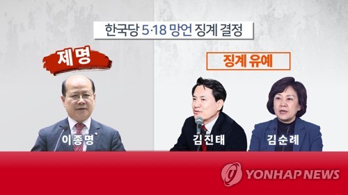 한국당 5·18망언 징계 결정 (CG)[연합뉴스TV 제공]