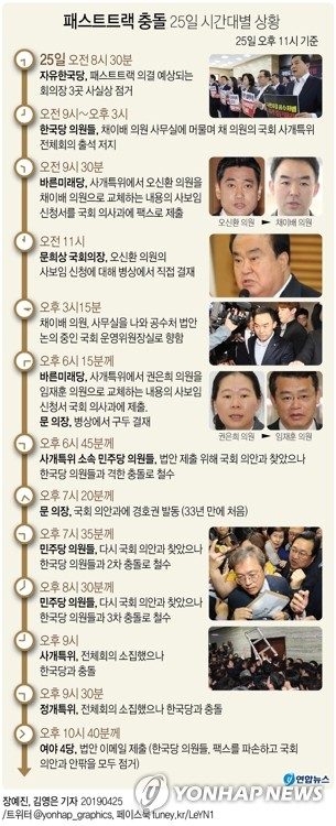 [그래픽] 패스트트랙 충돌 25일 시간대별 상황(종합)