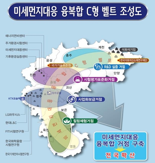 충북도가 구상하는 미세먼지 대응 C형 벨트[충북도 제공]