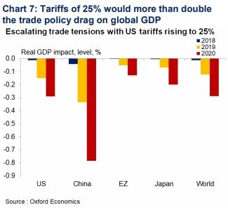 [옥스퍼드 이코노믹스 캡처]