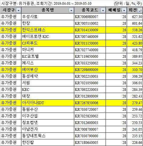 [한국거래소 제공]